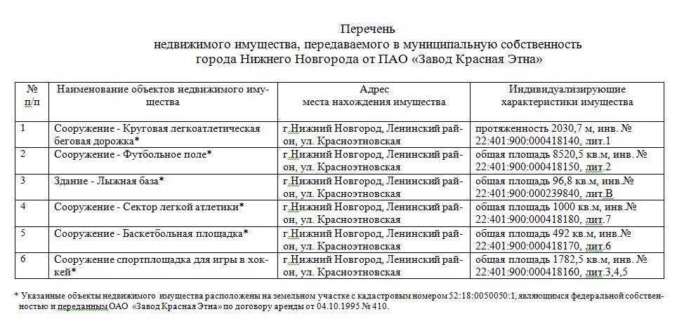 Образец реестра договоров аренды земельных участков